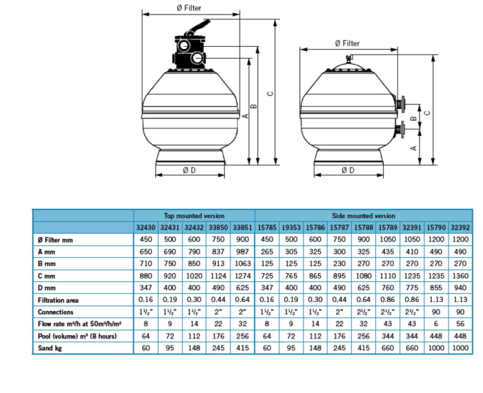 Filtru Piscină AstralPool Vesubio TOP Ø 600 mm 14 m³/h - Cu Vană Multiport Inclusă - Piscine Private 70-84m³ [2]