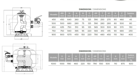 Filtru Piscină Mediterraneo Side 900 - Montaj Lateral cu Vană Multiport - Debit 30m³/h - Piscine 180m³ [1]