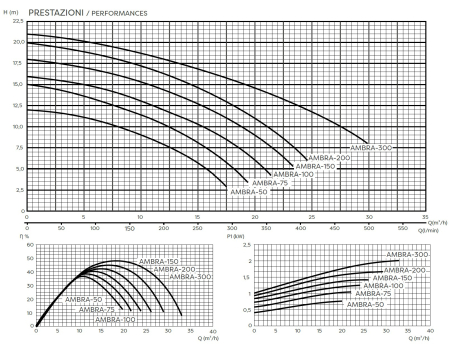 Pompă Piscină CPA Ambra 50T - 1/2 CP (0.37 kW) Trifazat 400V - Debit 12 m³/h - Prefiltru Incorporat - Piscine 70m³ [3]