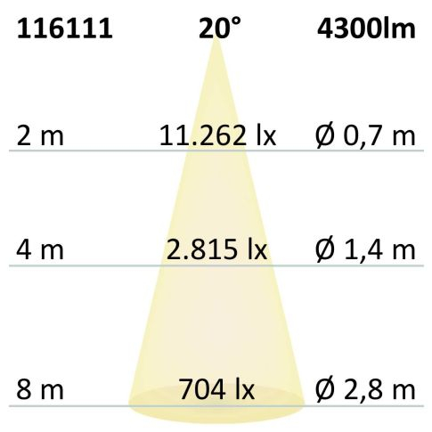 Proiector LED focusabil pe șină DALI HV, 3 faze, 42W, 20°–70°, 4000K, CRI92, alb mat, dimabil DALI [5]