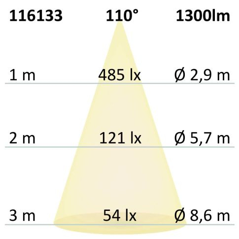 Bandă LED COB 24V, 14.4W/m, 4000K, IP68, 5m, 480 LED/m, rezistență până la 100°C [4]