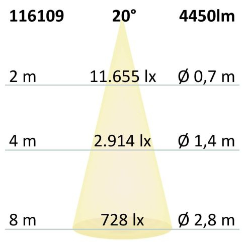 Proiector LED focusabil pe șină DALI HV, 3 faze, 42W, 20°–70°, 3000K, CRI92, alb mat, dimabil DALI [6]
