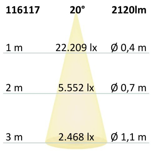 Proiector LED focusabil pe șină DALI HV, 3 faze, 24W, 20°–55°, 4000K, negru mat, dimabil DALI [4]