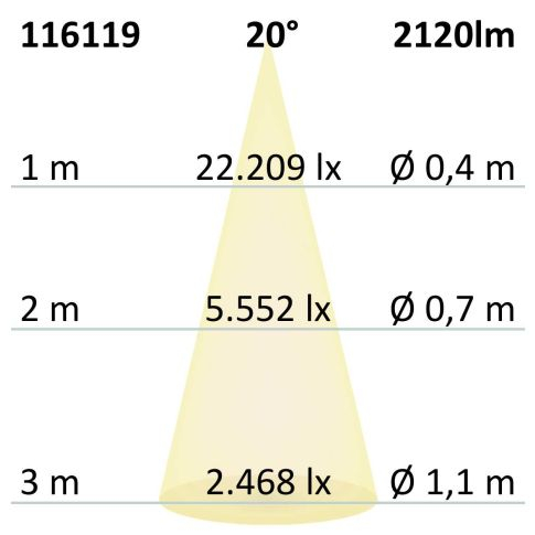 Proiector LED focusabil pe șină DALI HV, 3 faze, 12W, 20°–55°, 3000K, negru mat, dimabil DALI [5]