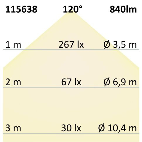 Aplica LED pentru oglindă și tablouri, 520mm, 12W, negru, ColorSwitch 2700K/3000K/4000K [2]