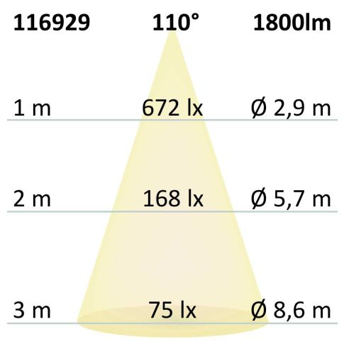 Bandă LED CCT rezistentă la temperaturi înalte – 24V, 10W, IP68, 5m, 640 LED/m [4]