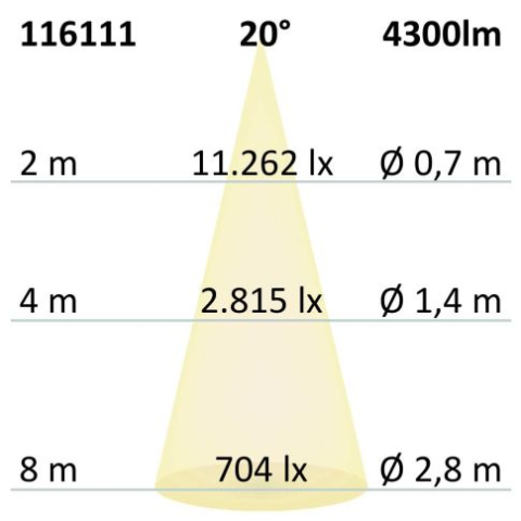 Proiector LED focusabil pe șină DALI HV, 3 faze, 42W, 20°–70°, 4000K, CRI92, negru mat, dimabil DALI [4]