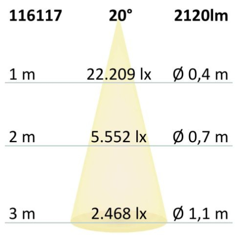 Proiector LED focusabil pe șină DALI HV, 3 faze, 12W, 20°–55°, 3000K, negru mat, dimabil DALI [3]