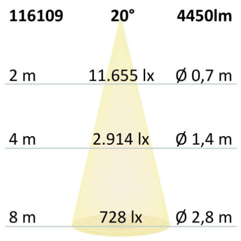 Proiector LED focusabil pe șină DALI HV, 3 faze, 42W, 20°–70°, 4000K, CRI92, alb mat, dimabil DALI [5]