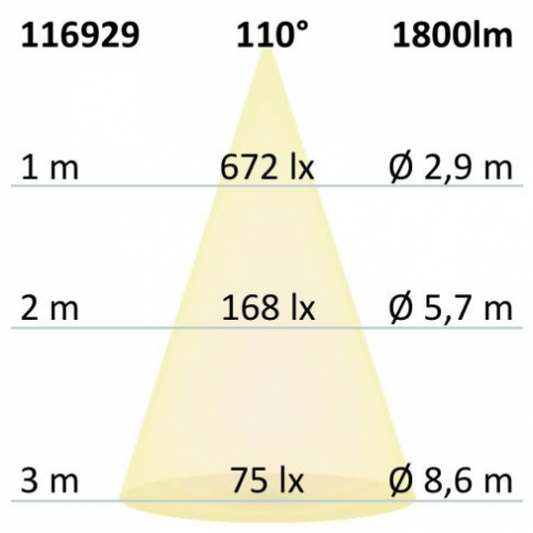 Bandă LED CCT rezistentă la temperaturi înalte – 24V, 10W, IP68, 5m, 640 LED/m [3]