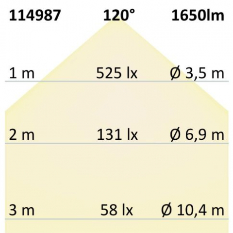 Bandă LED CRI923/950 CCT Flex Stripe, 24V DC, 10W WW + 10W CW, IP68, rolă 5m, 240 LED/m [1]