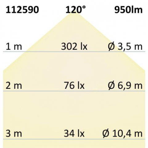 Bandă LED SIL830/860 CCT Flex Stripe, 24V DC, 5W WW + 5W CW, IP20, rolă 5m, 120 LED/m [2]