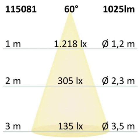 Spot LED,8w,24V DC,4000K,CRI 80,dimabil [3]