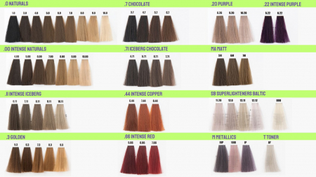 vopsea de par permanenta profesionala nuanta blond inchis ciocolatiu iceberg platinat ciocolatiu [1]