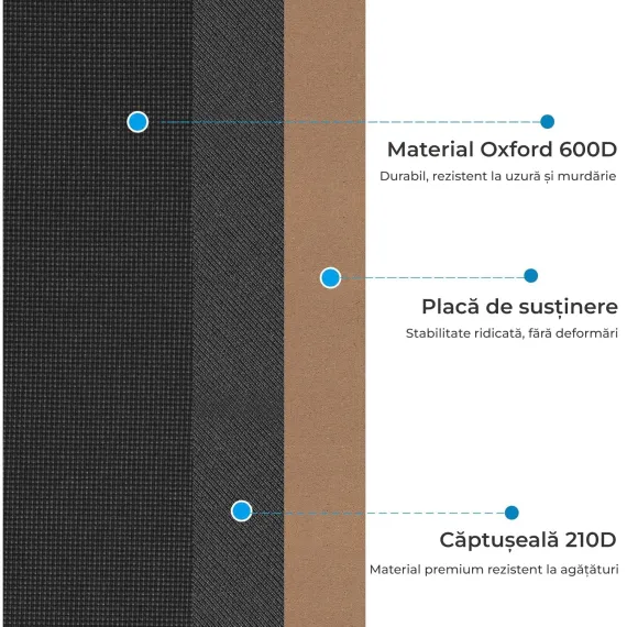 Organizator portbagaj Echo Soul®️ – 2 compartimente [3]