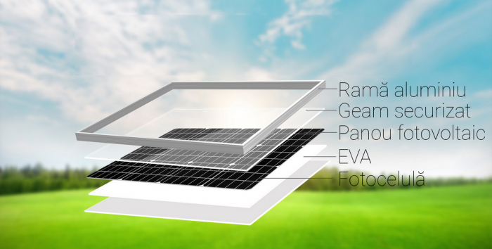 Panou Solar, 60W, 12V, Acumulatori inclusi de 30 Ah [3]