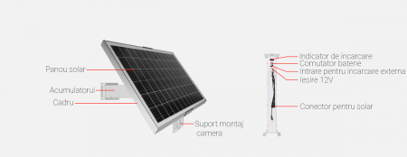 Panou Solar, 60W, 12V, Acumulatori inclusi de 30 Ah [1]