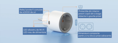 Priză Smart WiFi Sonoff S60TPF, 16A/4000W – Monitorizare Energie, Control Vocal, Smart Home [4]