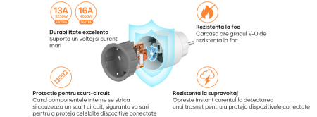 Priză Smart WiFi Sonoff S60TPF, 16A/4000W – Monitorizare Energie, Control Vocal, Smart Home [3]