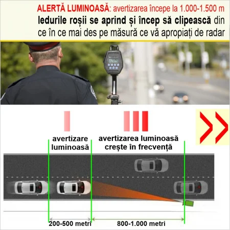 Detector Radar V8 360 Plus cu alerta sonora + luminoasa si arie de detectie la 360 grade [4]
