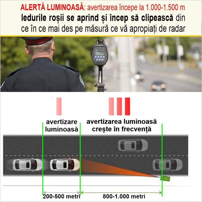 Detector Radar V8 360 Plus cu alerta sonora + luminoasa si arie de detectie la 360 grade [4]