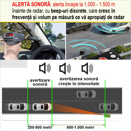 Detector Radar V8 360 Plus cu alerta sonora + luminoasa si arie de detectie la 360 grade [4]