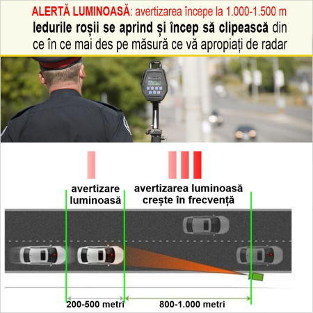 Detector Radar V8 360 Plus cu alerta sonora + luminoasa si arie de detectie la 360 grade [3]