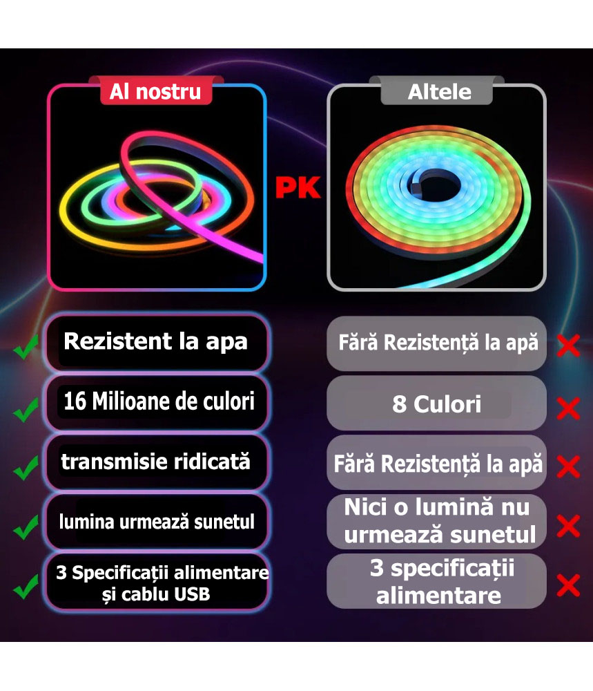 Banda LED Neon RGB inteligenta Tuya, Wi-Fi, sincronizare muzica, IP67, compatibil Alexa/Google Assistant, 5m @SmartWIZ [5]