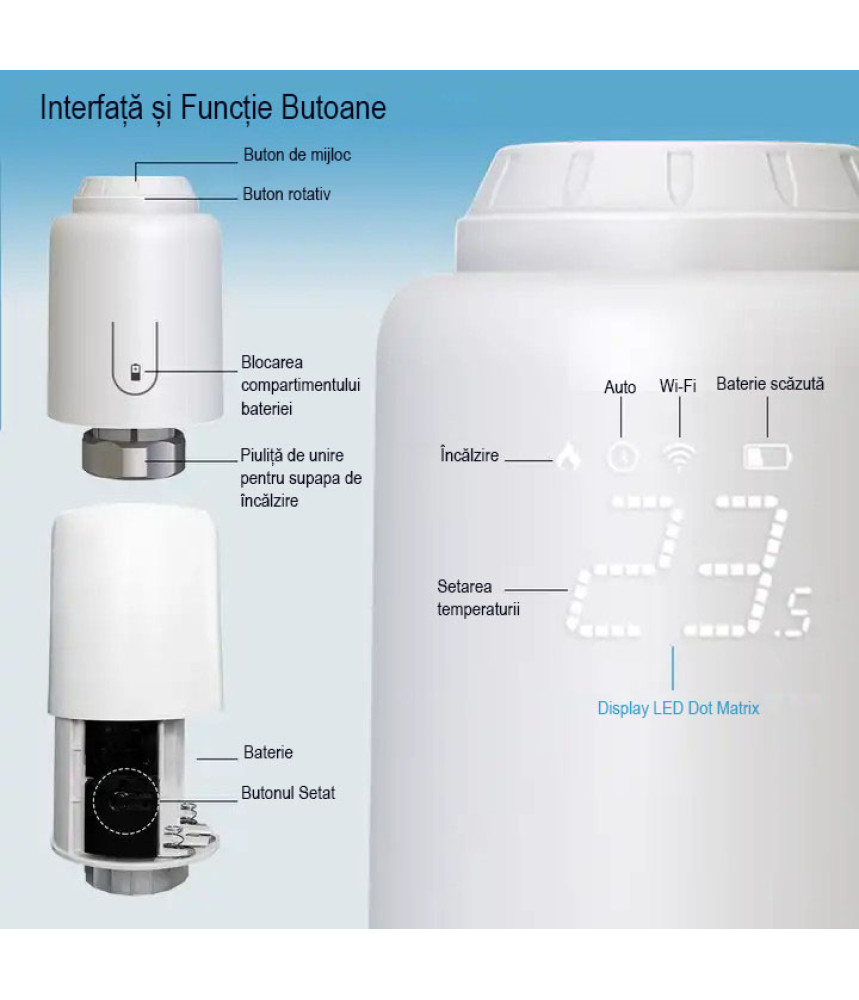 Pachet 4 Capete Termostatice inteligente, 1 Gateway Hub Tuya ZigBee 3.0 WiFi, 1 Gateway Zigbee, 2 Senzor de temperatura/umiditate, ZigBee, Compatibil cu Tuya/SmartLife @SmartWiz [3]