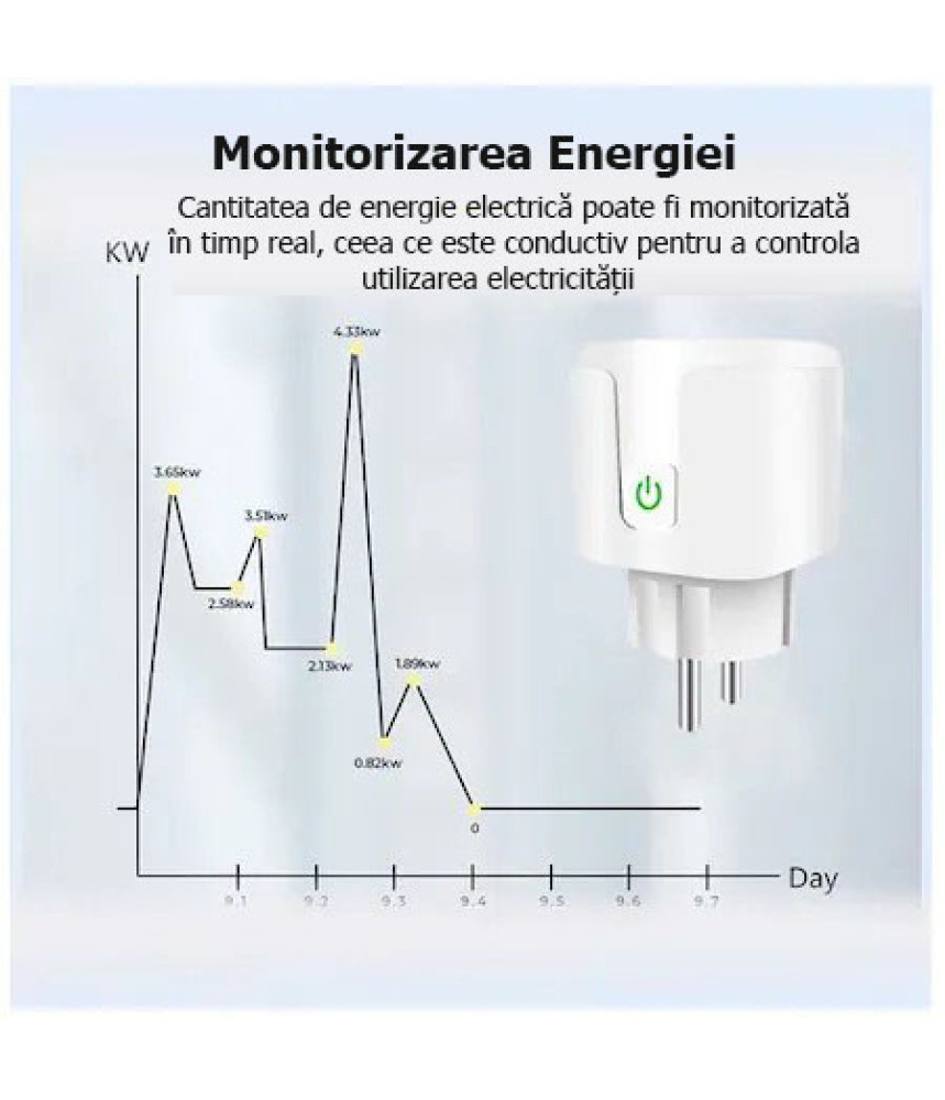 Priza Inteligenta Zigbee Wi-Fi cu Monitorizare Consum, programabil, Compatibil cu app Tuya, Smart Life, Control vocal, Alexa, Amazon, Google Home, 16A @SmartWiz [4]