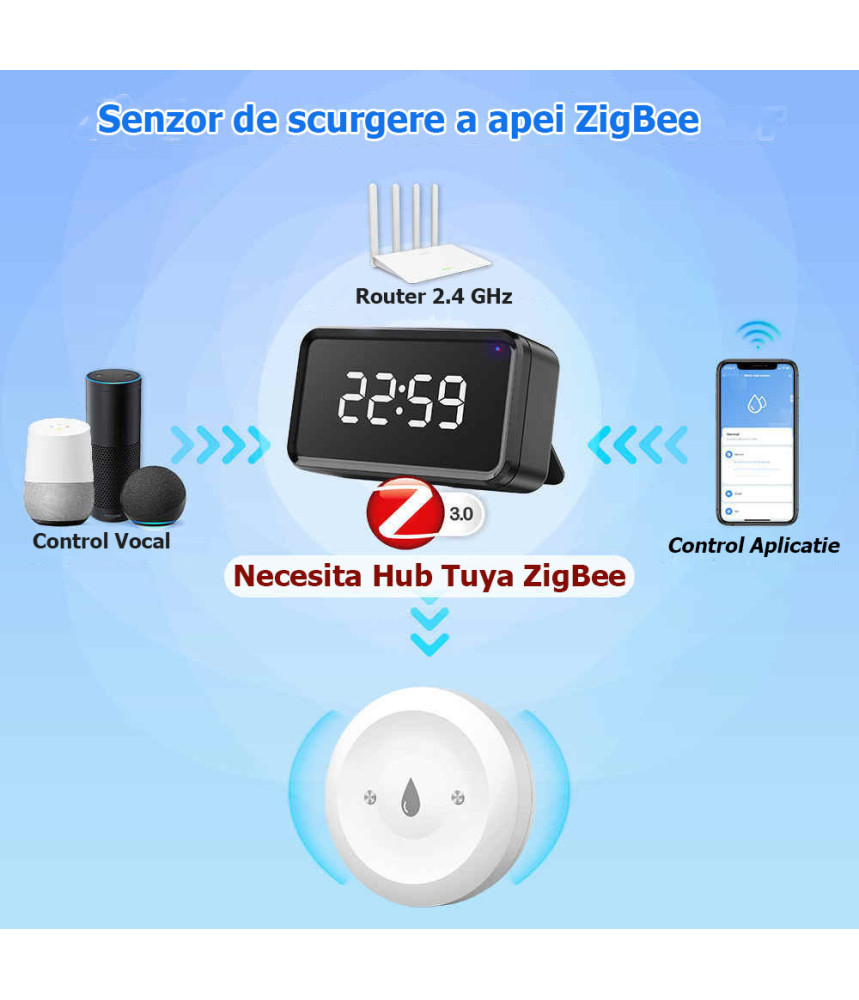 Senzor de scurgere a apei Smart Life, nivel IP66, alarma, detector prin aplicatie, imersie, Tuya Zigbee @SmartWiz [4]