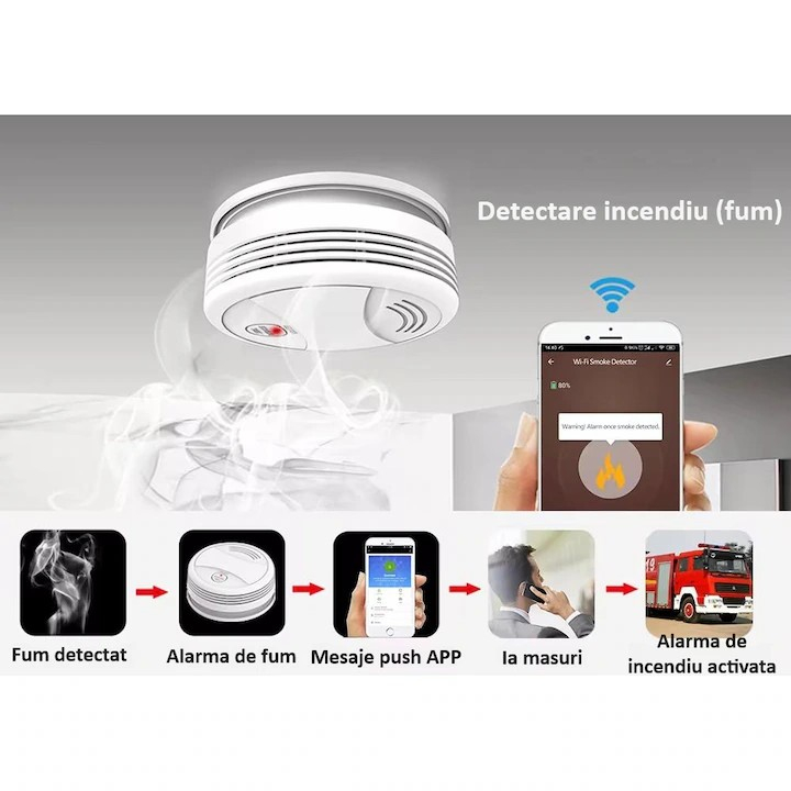 Sistem de alarma wireless, LCD, WiFi, GSM, RFID, touchscreen, control prin aplicatie, kit inteligent cu senzor si detector PIR, compatibil cu aplicatia Tuya, alerta prin SMS, apel vocal @Smartwiz [7]