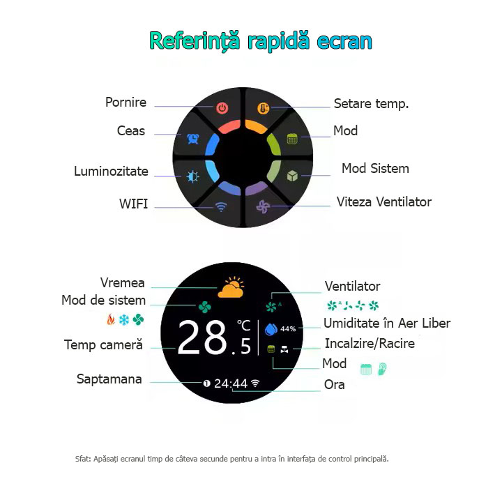 Termostat Inteligent Centrala, Rotita, Afisaj Digital, WIFI, Control prin Aplicatia Tuya, Wireless, Prindere in Doza de Perete, Control Vocal Google Home, Alexa @SmartWiz [5]