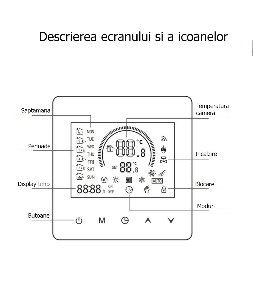 Termostat Inteligent de ambient, HVAC, Pardoseala, Aer Conditionat(AC), TouchScreen, Negru, WIFI, Control prin Aplicatia Tuya, Wireless, Doza de Perete, Control Vocal Google Home, Alexa @SmartWiz [4]