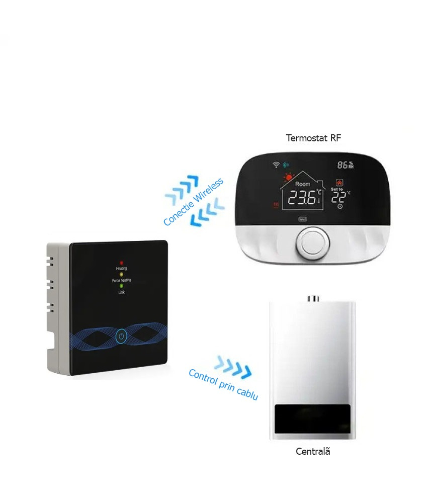 Termostat inteligent, S1 NEGRU Wi-Fi, TUYA, Smart Life, Compatibil cu Alexa, Google Home @SmartWiz [2]