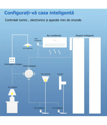 Buton Inteligent Programabil, Baterie, 3 Scenarii Tuya, Zigbee, Alb @SmartWIZ [3]