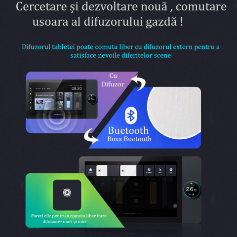 Panou de control/automatizare 7inch, Wi-Fi, Smart Home, Bluetooth, Tuya, ZigBee 3.0, Amazon Alexa, Gateway Hub, Compatibil iOS, Android, Negru [4]