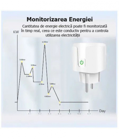 Priza Inteligenta Zigbee Wi-Fi cu Monitorizare Consum, programabil, Compatibil cu app Tuya, Smart Life, Control vocal, Alexa, Amazon, Google Home, 16A @SmartWiz [3]
