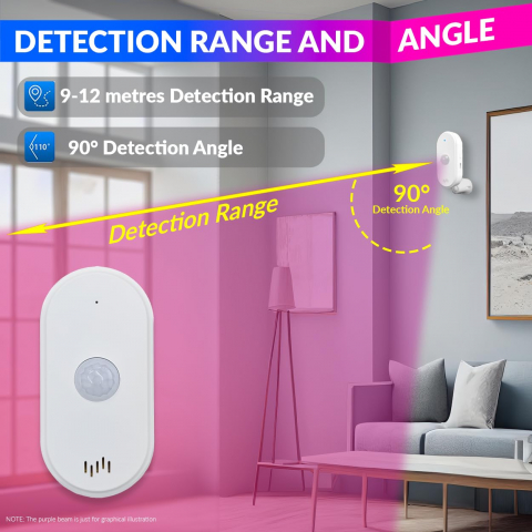 Senzor de miscare inteligent, Wifi, Wireless, Unghi de detectare 110 °, Distanta detectie 12m, Senzor infrarosu, PIR, compatibil Tuya SmartLife, Android, IoS, Alb @SmartWiz [2]