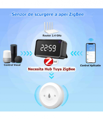 Senzor de scurgere a apei Smart Life, nivel IP66, alarma, detector prin aplicatie, imersie, Tuya Zigbee @SmartWiz [3]