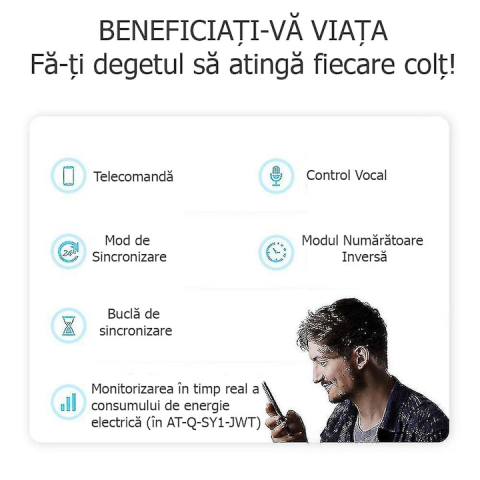 Siguranta Inteligenta, Wi-Fi, 32A, 1P,1P+N, Monitorizare energie, Protectie Supratensiune, Programare inteligenta, compatibil Tuya, Smart Life APP @SmartWiz [3]