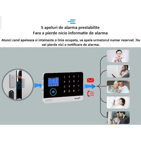 Sistem de alarma wireless, LCD, WiFi, GSM, RFID, touchscreen, control prin aplicatie, kit inteligent cu senzor si detector PIR, compatibil cu aplicatia Tuya, alerta prin SMS, apel vocal @Smartwiz [7]