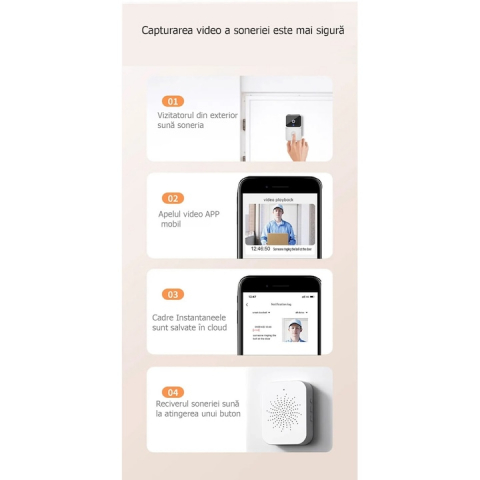 Sonerie Inteligenta WiFi, VideoGuest, Transmitator video cu vedere nocturna, Reancarcabila, Control la distanta prin aplicatie, 19 melodii disponibile, 4 trepte de volum,150M Raza Actiune, Microfon bi [1]