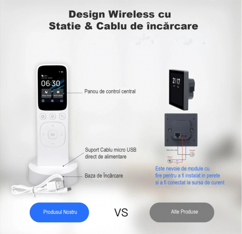 Telecomanda universala Smart, Wireless WiFi Tuya Smart, Touchscreen, Control Central IR Remote pentru Smart Home @ Smartwiz [3]