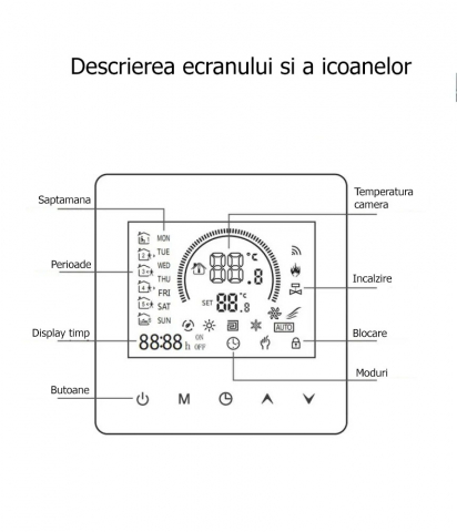 Termostat Inteligent de ambient, HVAC, Pardoseala, Aer Conditionat(AC), TouchScreen, Negru, WIFI, Control prin Aplicatia Tuya, Wireless, Doza de Perete, Control Vocal Google Home, Alexa @SmartWiz [3]