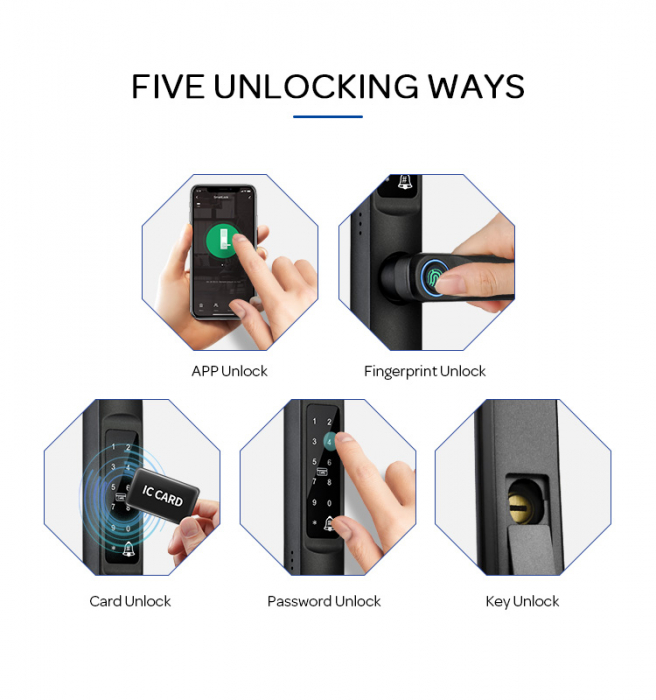 INCUIETOARE INTELIGENTA LWN36-TUYA WiFi, 5 moduri de acces [5]