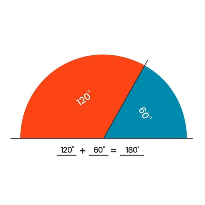 Curcubeul cercurilor - Unghiul [5]