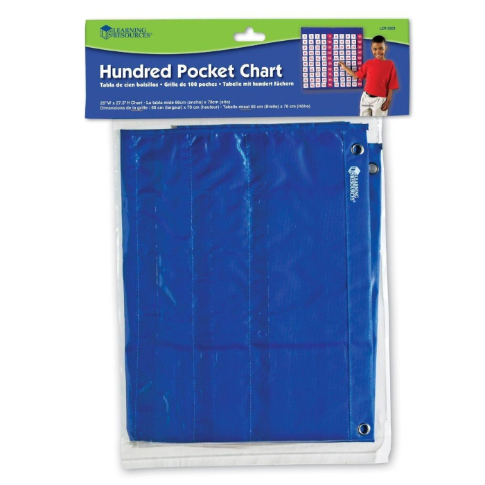 Panoul numerelor [4]