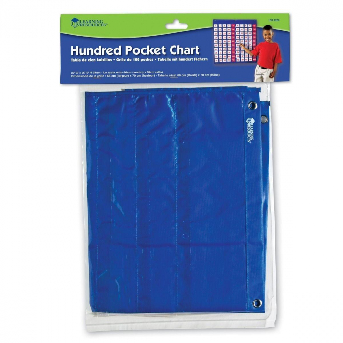 Panoul numerelor [4]