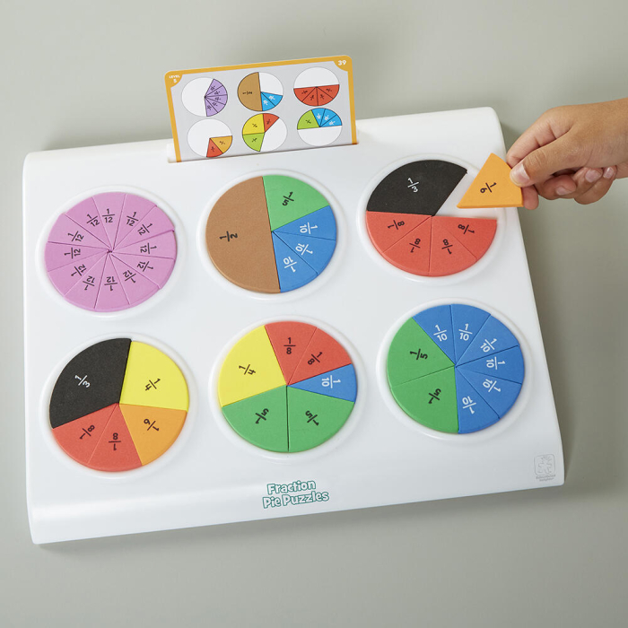 Placinta fractiilor [3]